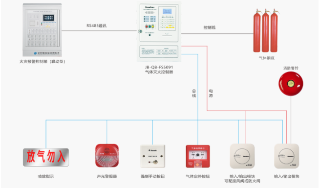 《氣體滅火系統設計規(guī)范》-防靜電要求